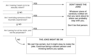 Rape joke flow chart